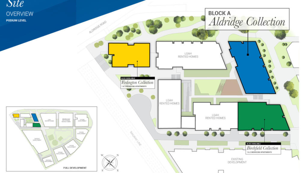 Plot image