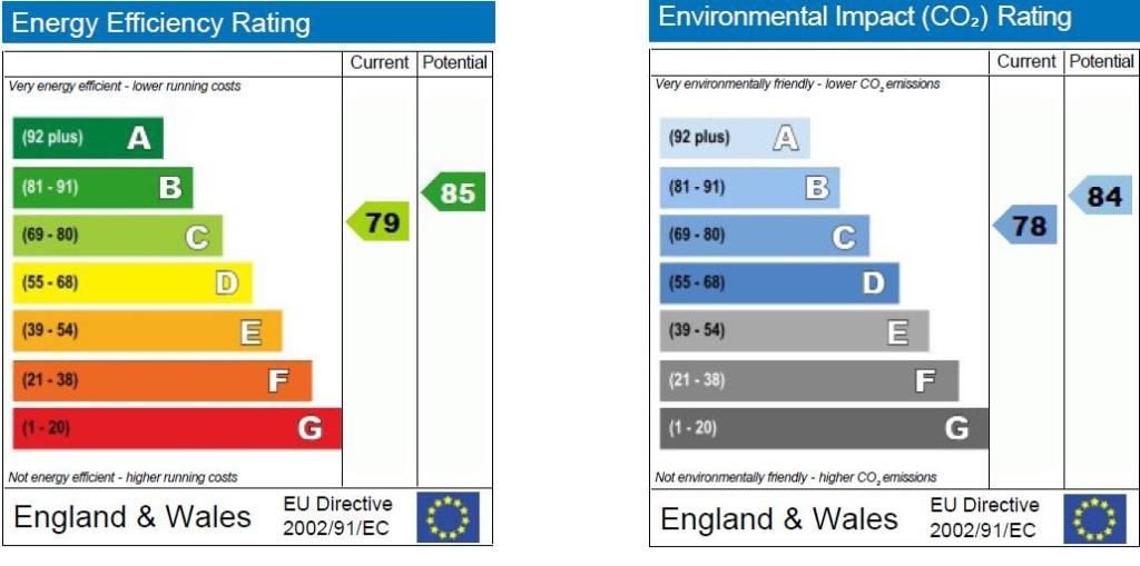 EPC graph