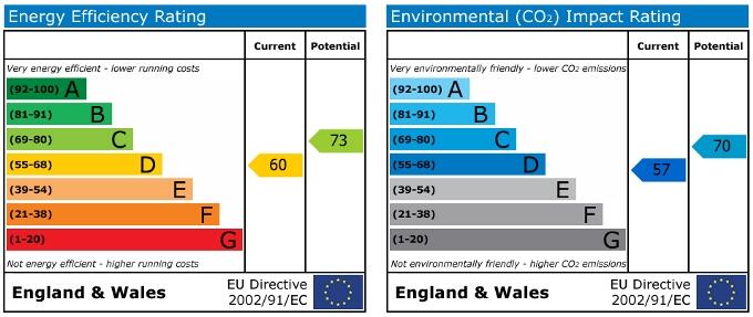 EPC Graph