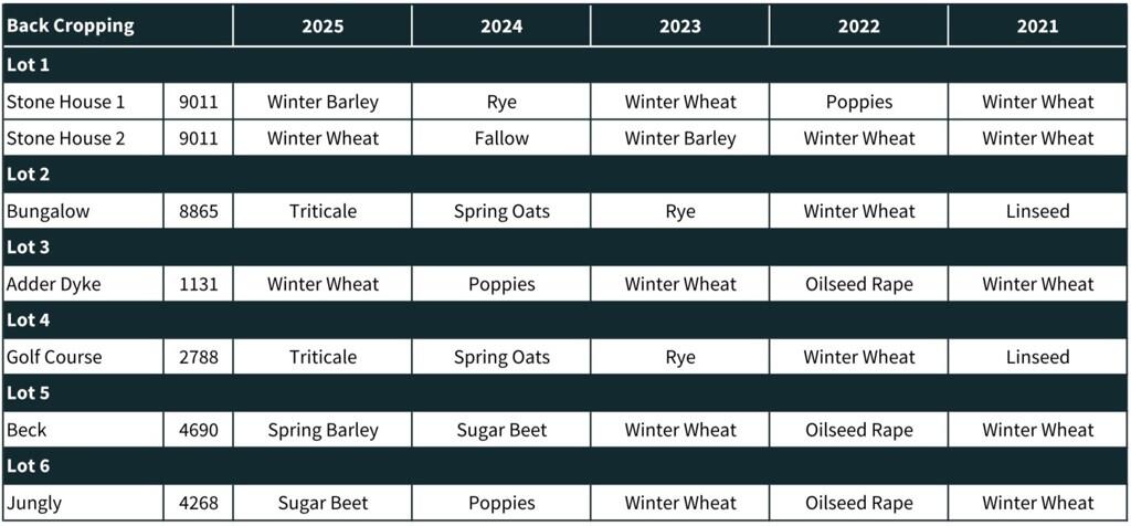 Cropping Schedule