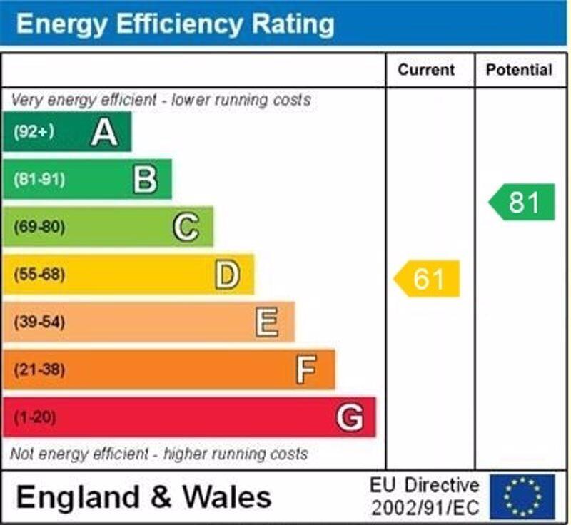 epc graph