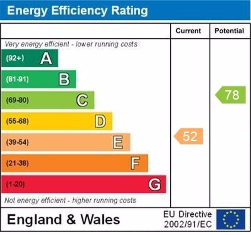 EPC Graph
