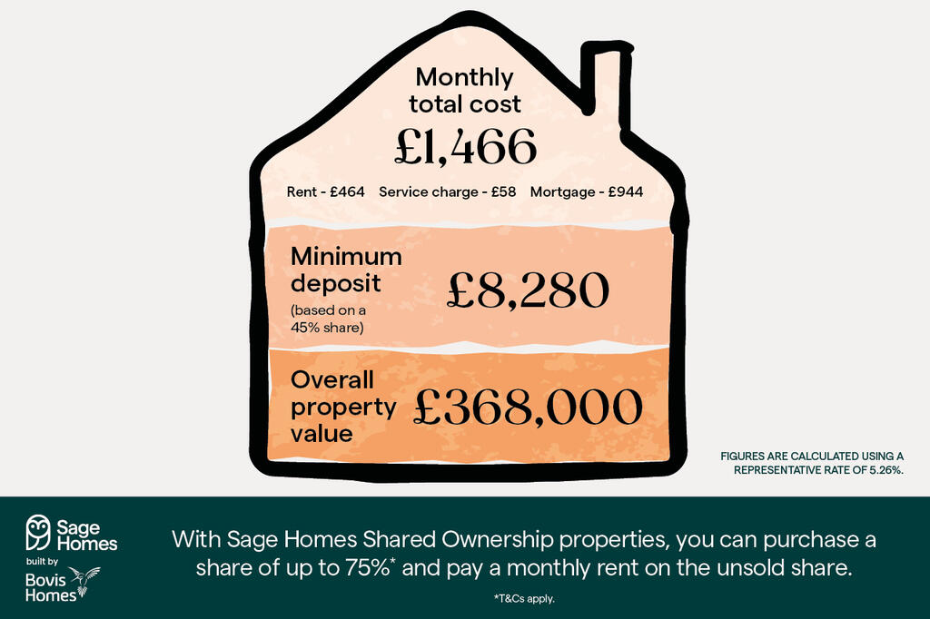 FINAL_RKH_83381_VGK - Sage Homes_Bovis_Shared Ownership_Web Banner_1280x853px