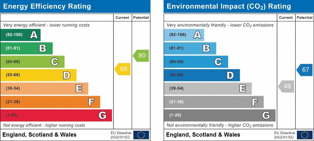 EPC Graph
