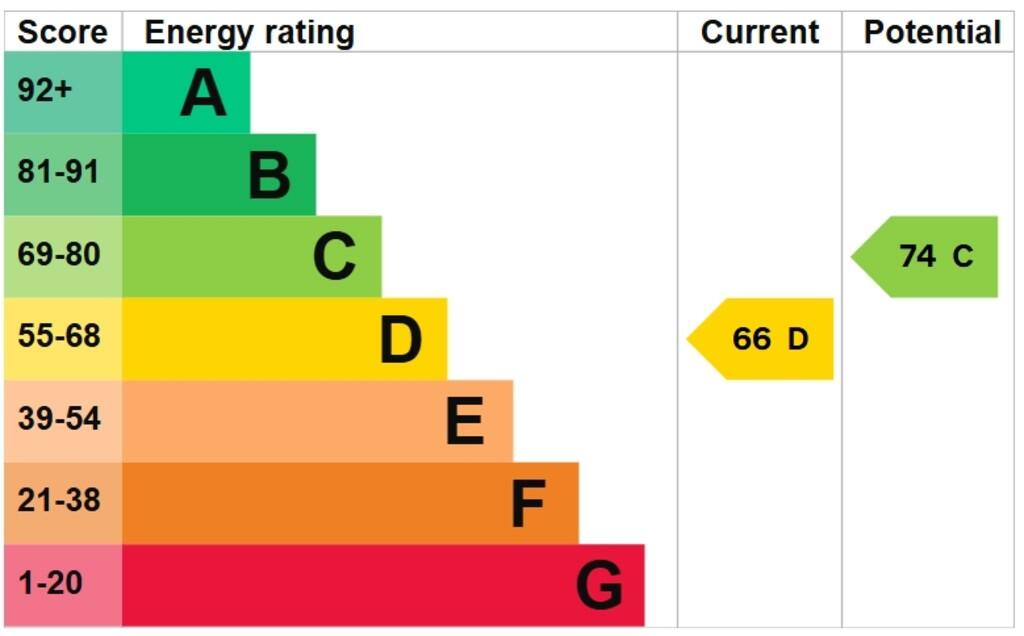 EPC Graph