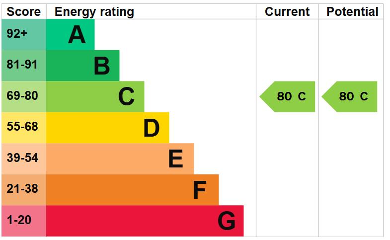 Flat 4 Council Tax Band - C (80)