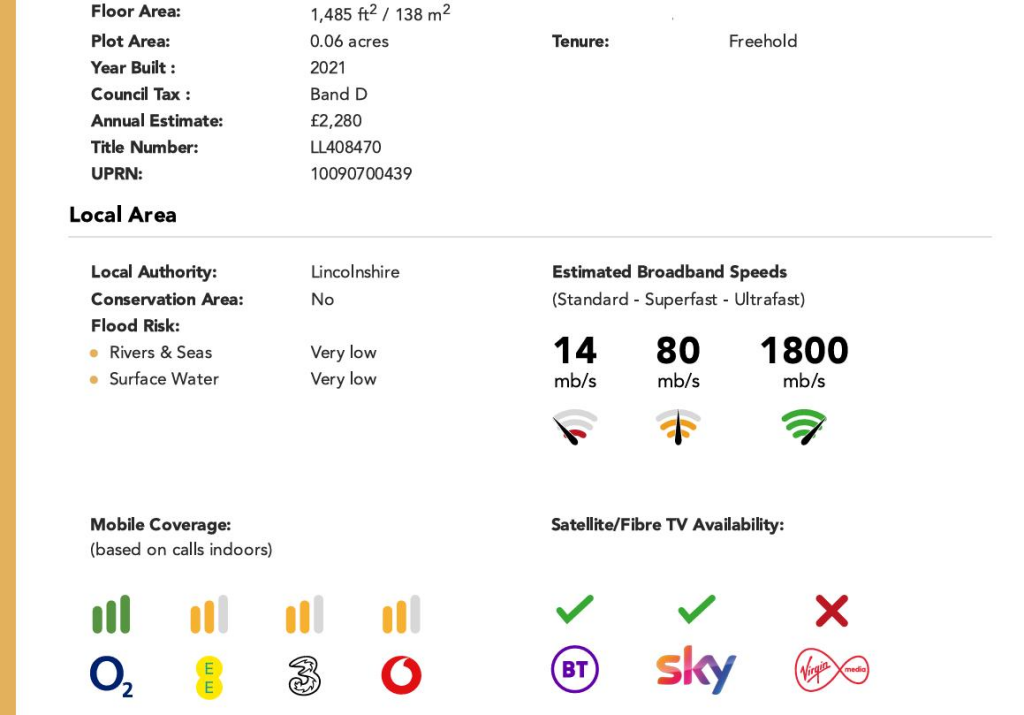 Key Facts for Buyers