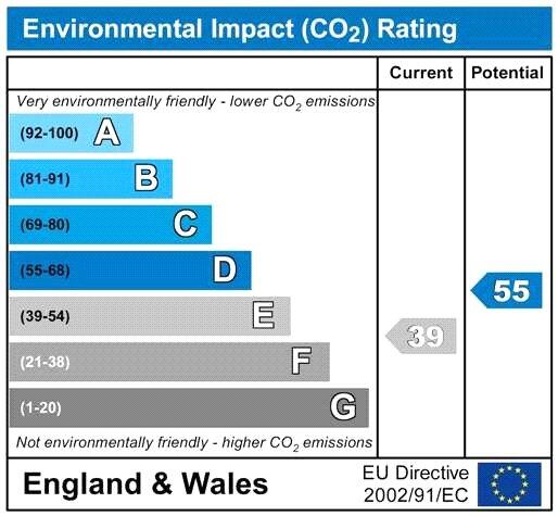 CO2Chart3955.jpg