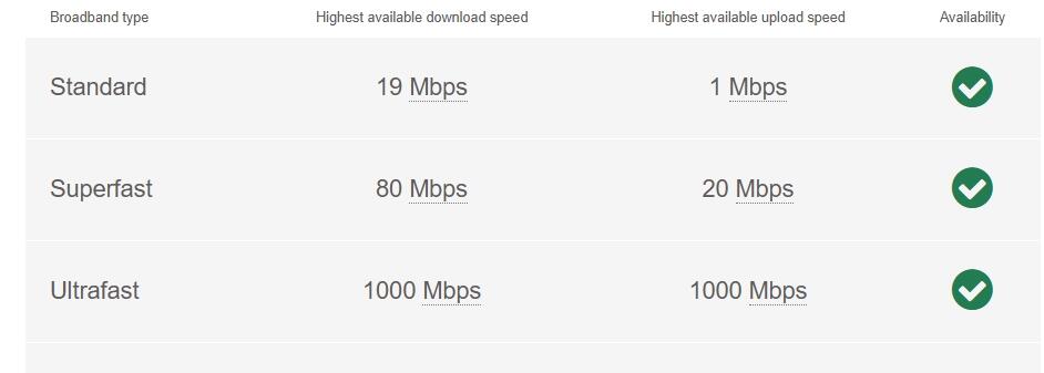 Broadband