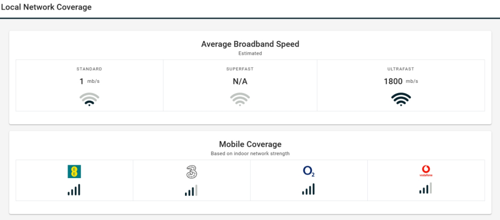 Local Network Coverage