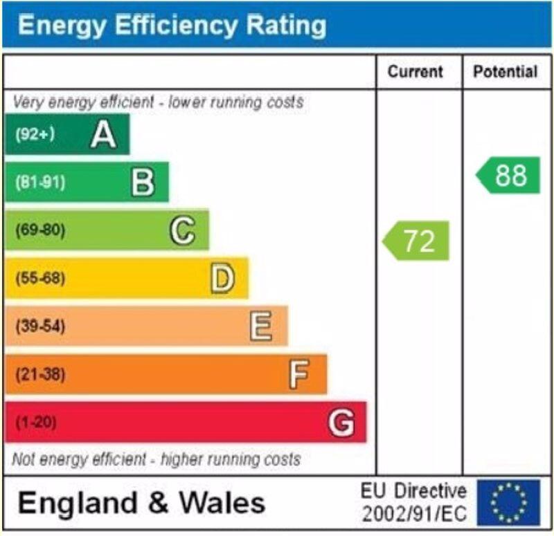 EPC Graph