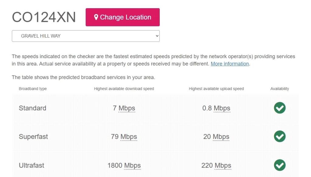 Broadband Speeds
