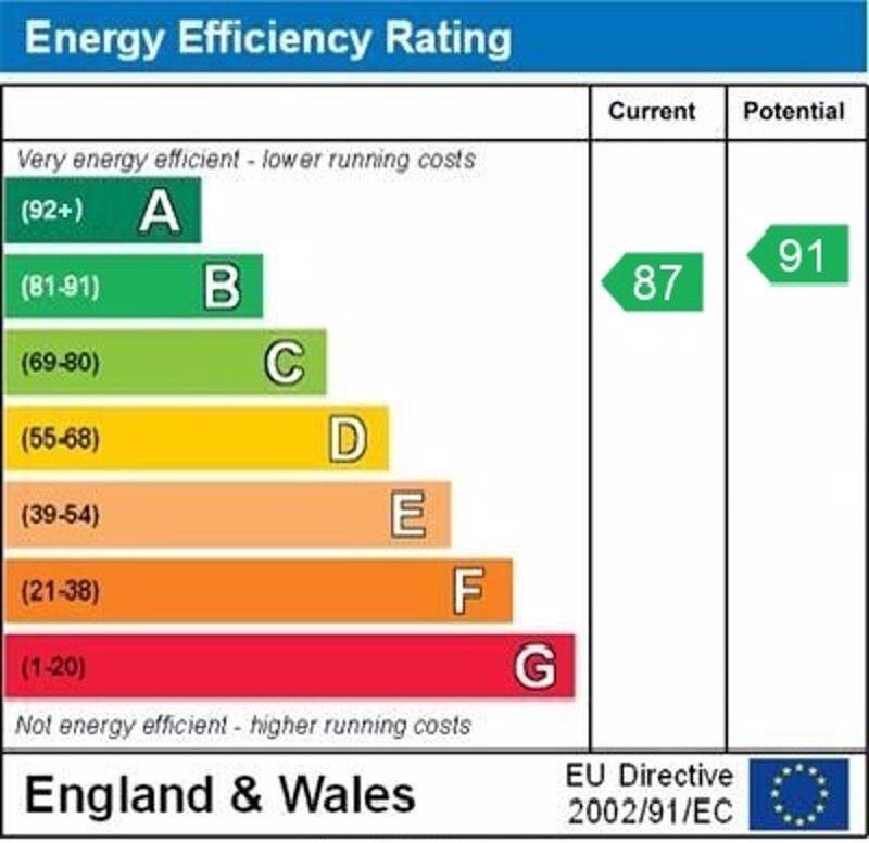epc graph