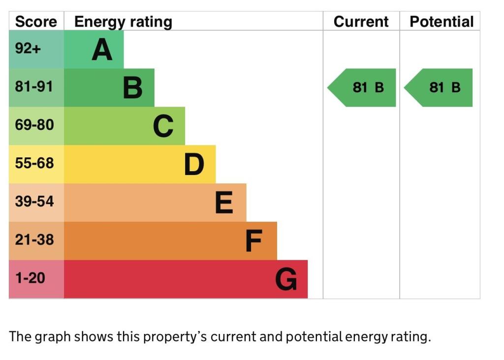 Energy Performance C