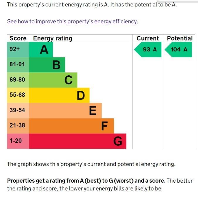 A Rating