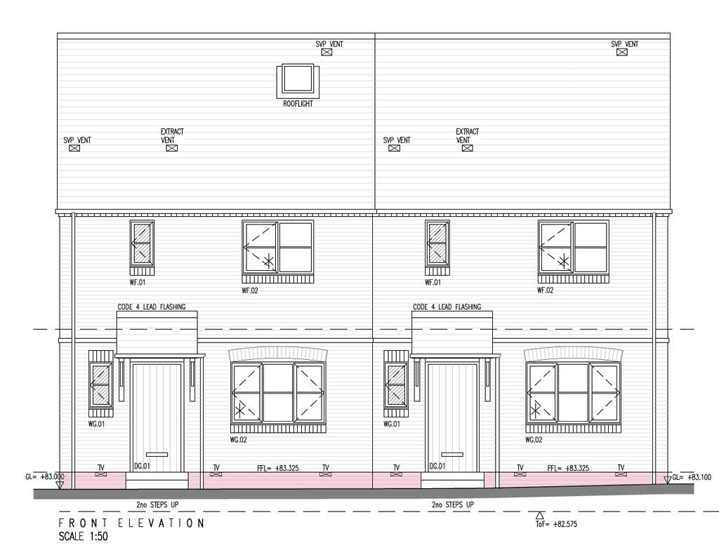Plots 2 &amp; 3 f...