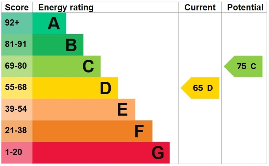 EPC Graph