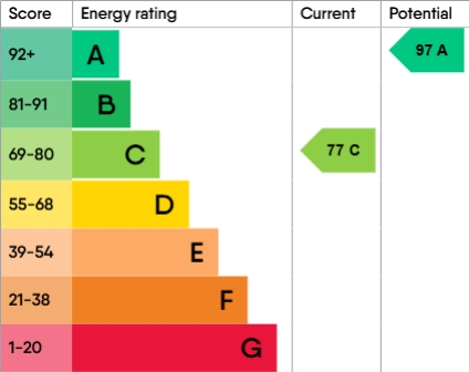 epc-graph-10619328