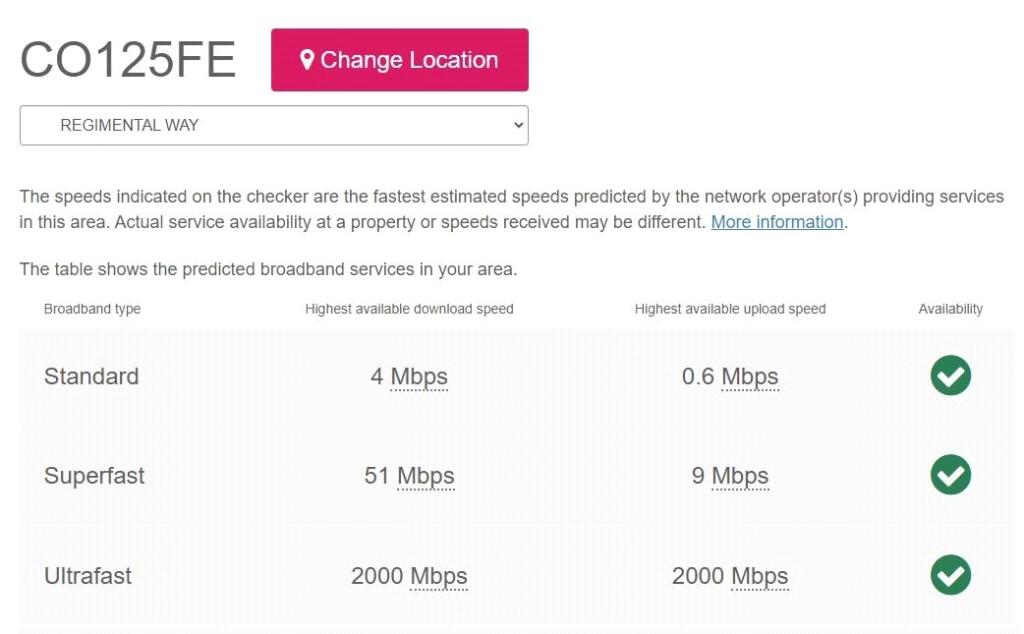 Broadband Speeds