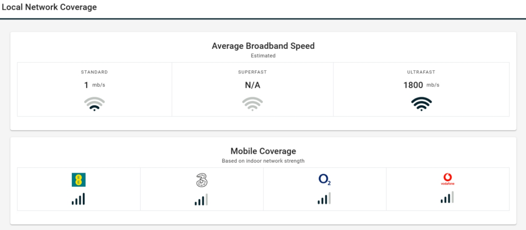 Local Network Coverage
