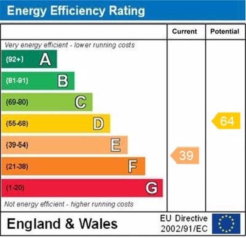 First Floor Flat EPC Graph