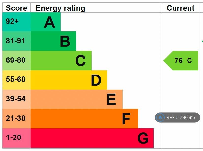 Energy Performance Certificate (Epc)