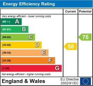 Energy Efficiency