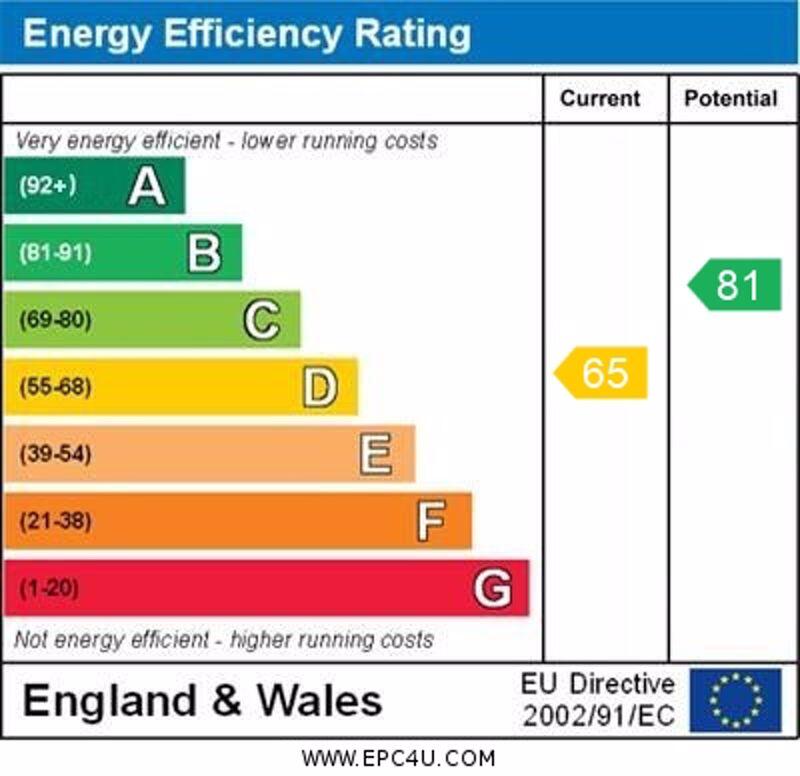 EPC Graph