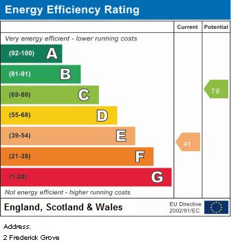 EPC Graph