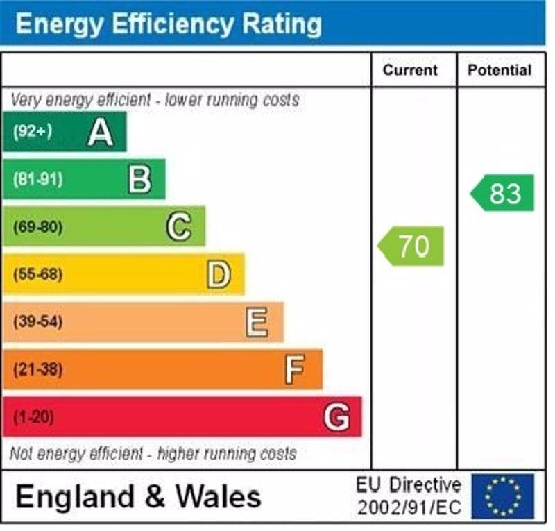 epc graph