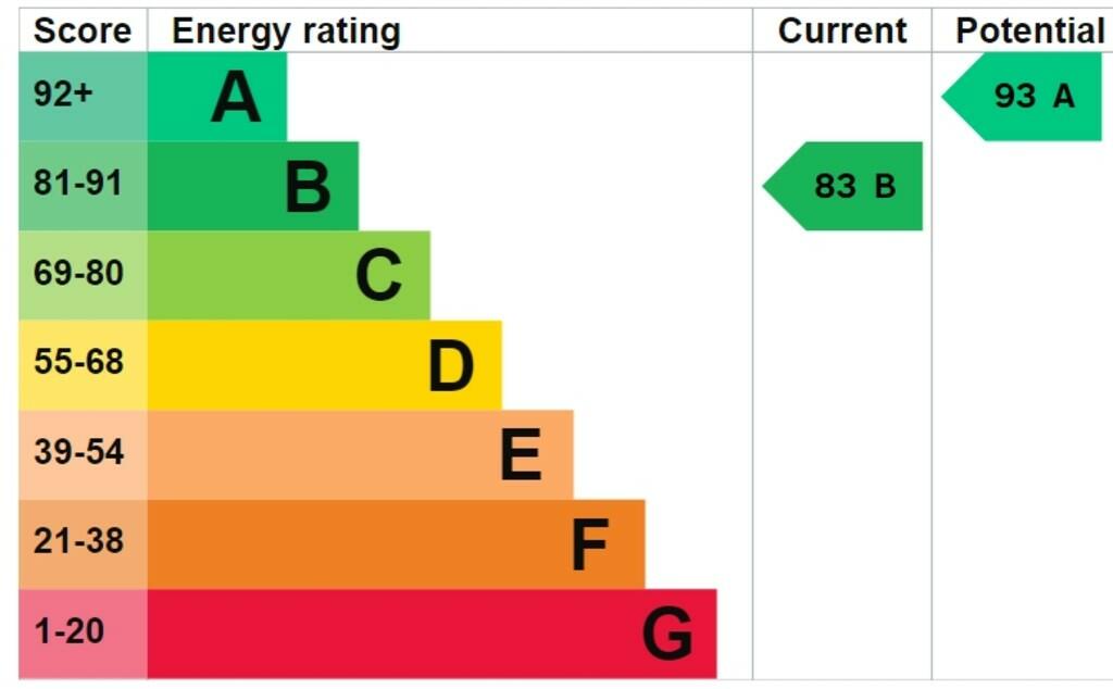 EPC Graph