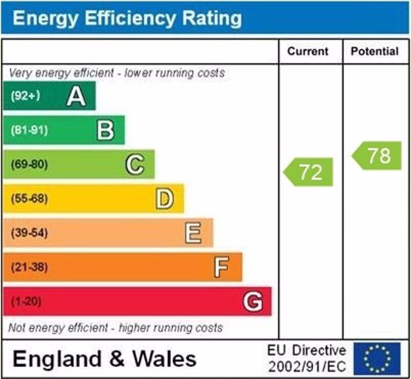 EPC graph