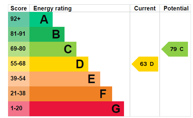 Energy Performance Certificate