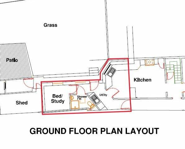 Extension Plans