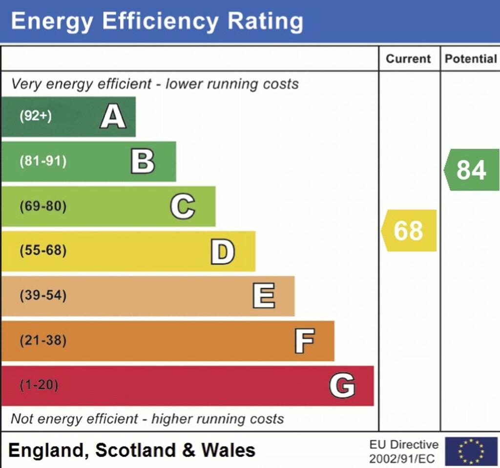 EPC RATING D