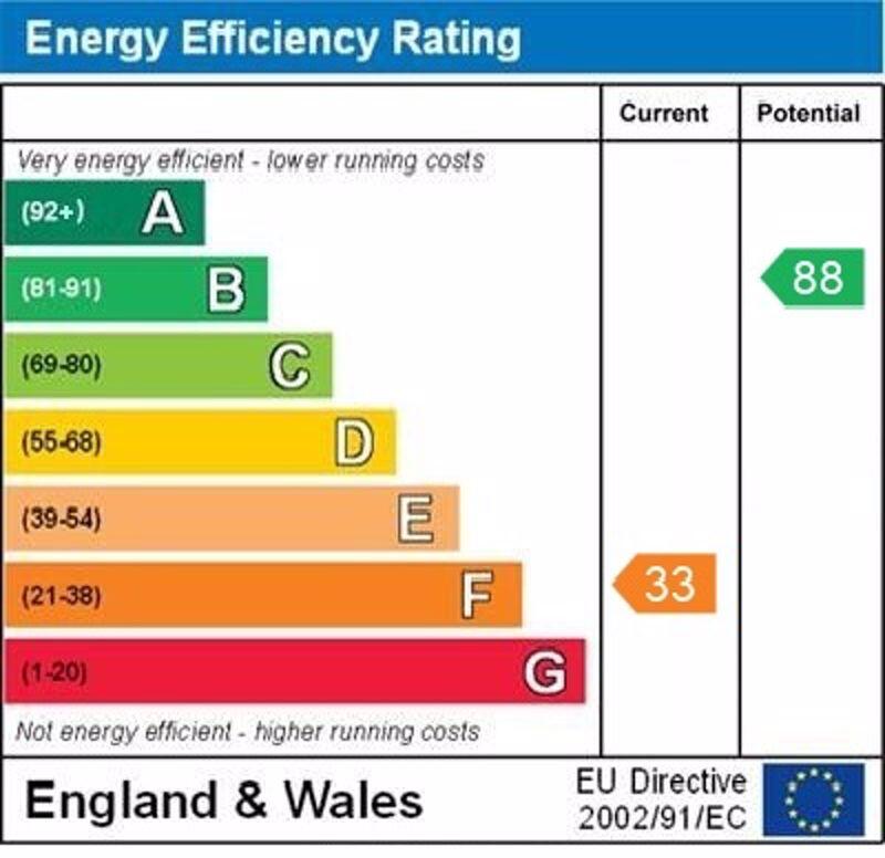 epc graph