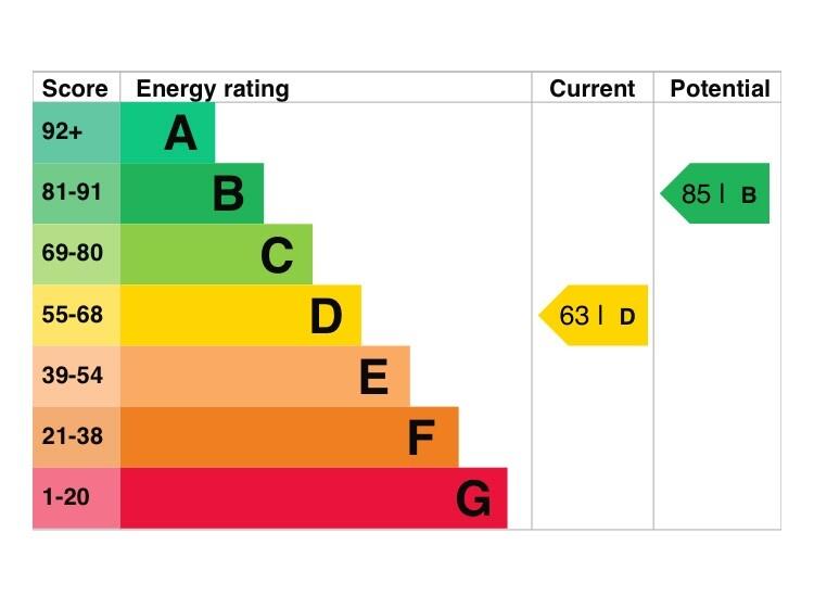 36_24 Hurst Street EPC 13_10_2029.jpg