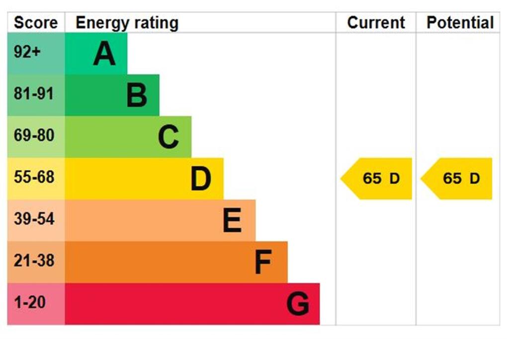 Energy Performance R