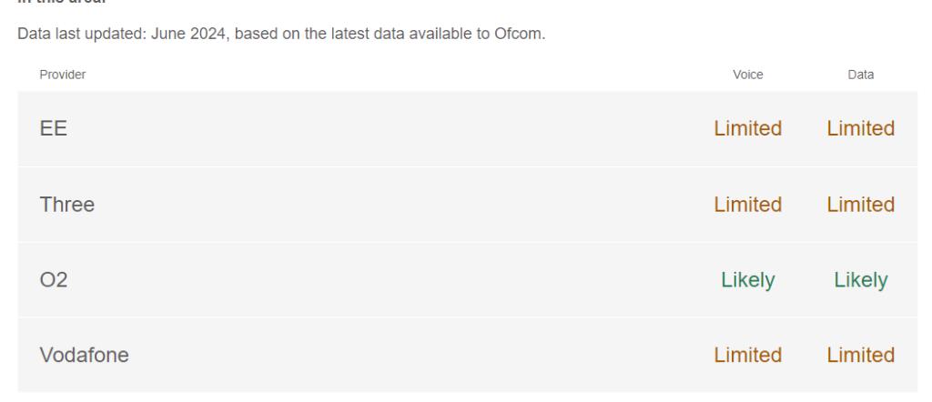 Annotation 302 A ...