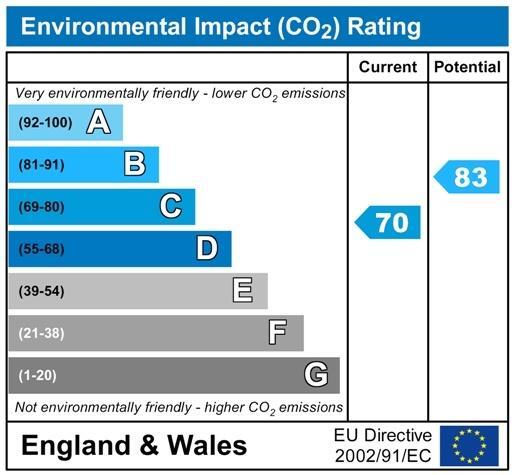 CO2ChartP1121.jpg