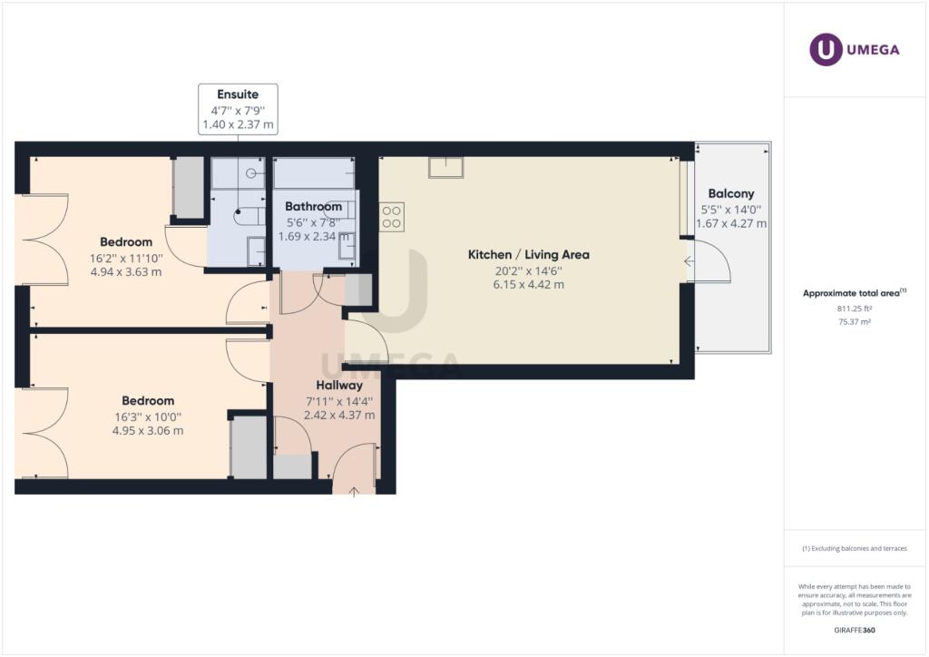 PropertyImages