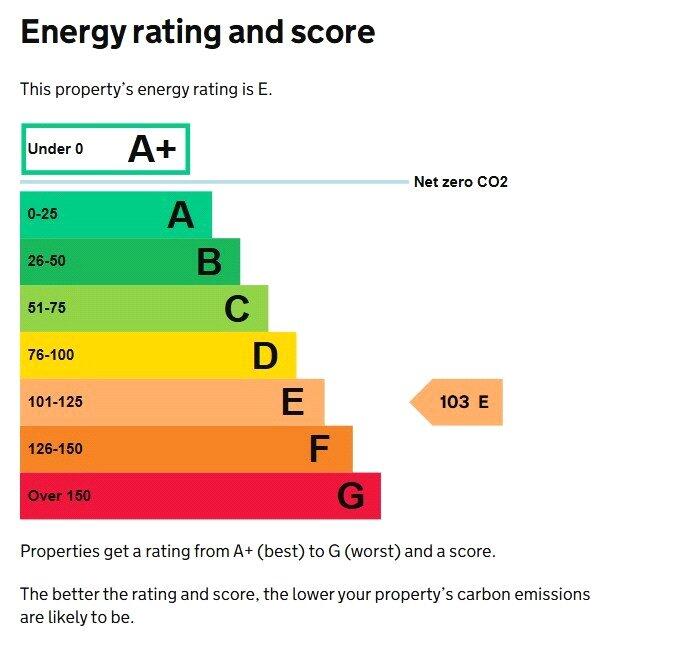 Epc Gloddaeth Stores