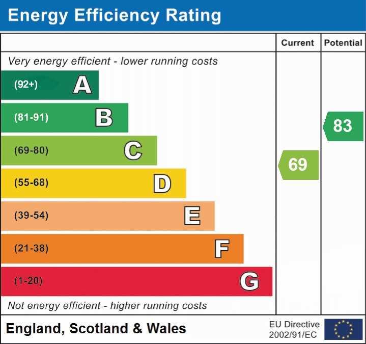 Energy Efficiency