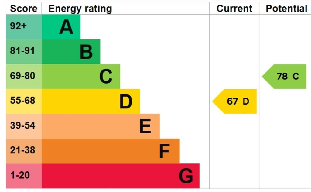 EPC Graph 2025