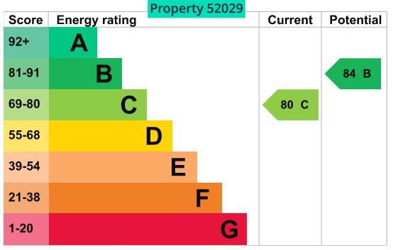 EPC C Rating