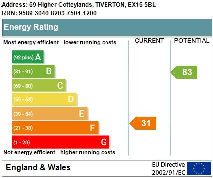 Epc Graph