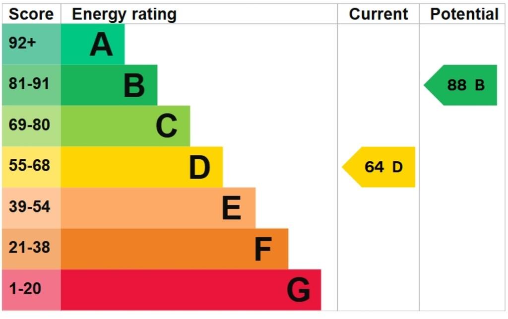 EPC Graph