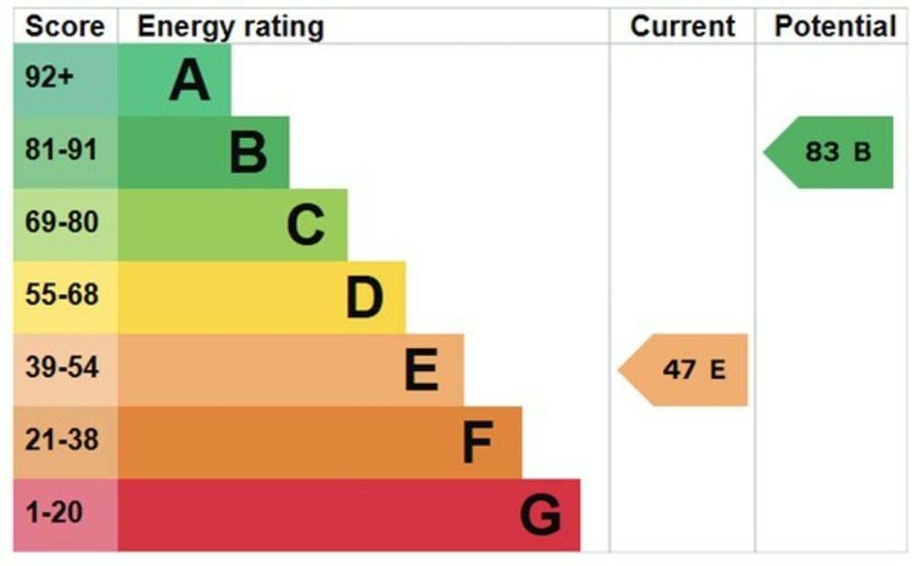 6 EPC