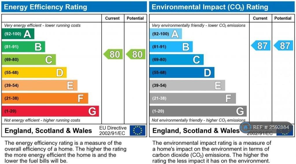 Epc Rating