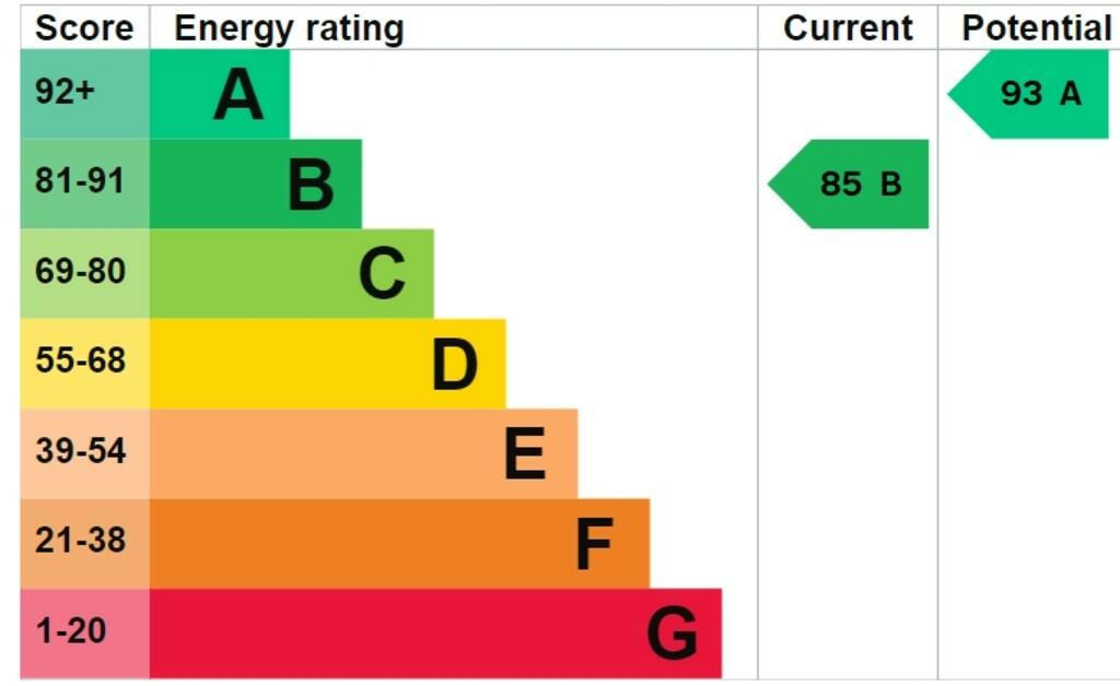 EPC Graph